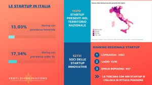 STARTUP IN ITALIA (2)
